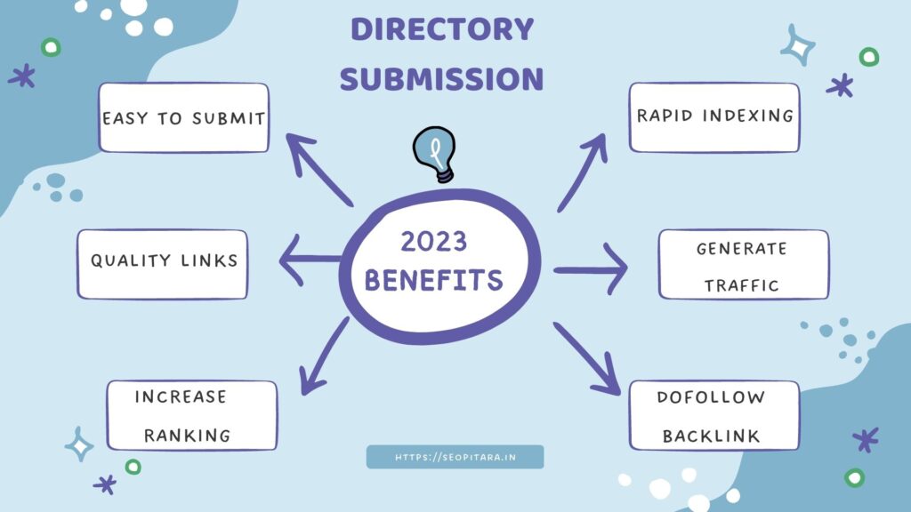 directory submission sites