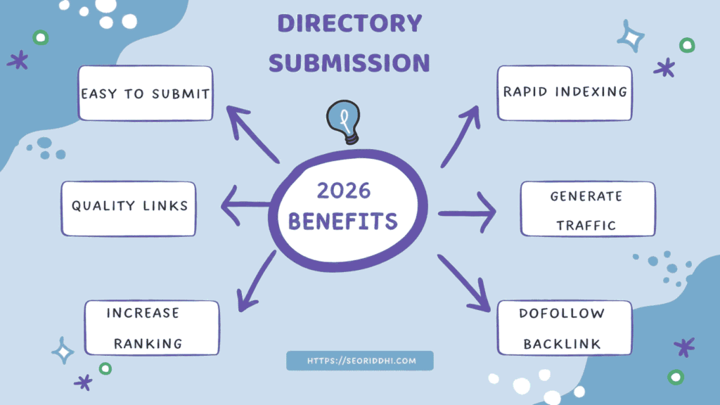 directory submission sites
